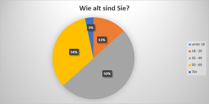 Umfrageauswertung 5